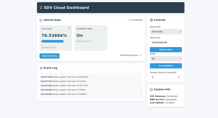 Vehicle to Cloud: Building a Real-Time Fuel Level Dashboard