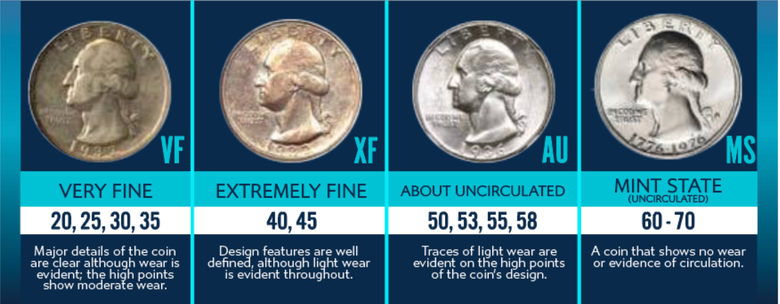 Coin Grading 101