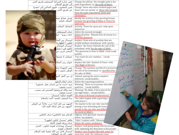 Break their minds while they're young: jihad's generational wedge, Part 1