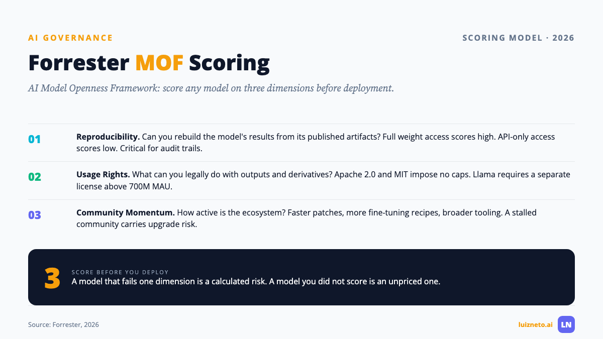 Forrester MOF scores models on reproducibility, usage rights, and community momentum
