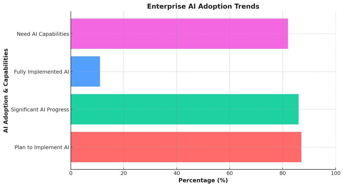 How to Modernize Data Infrastructure for Generative AI