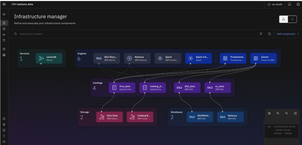 How to Prepare Enterprise Data for AI Success: A Practical Framework for Leaders