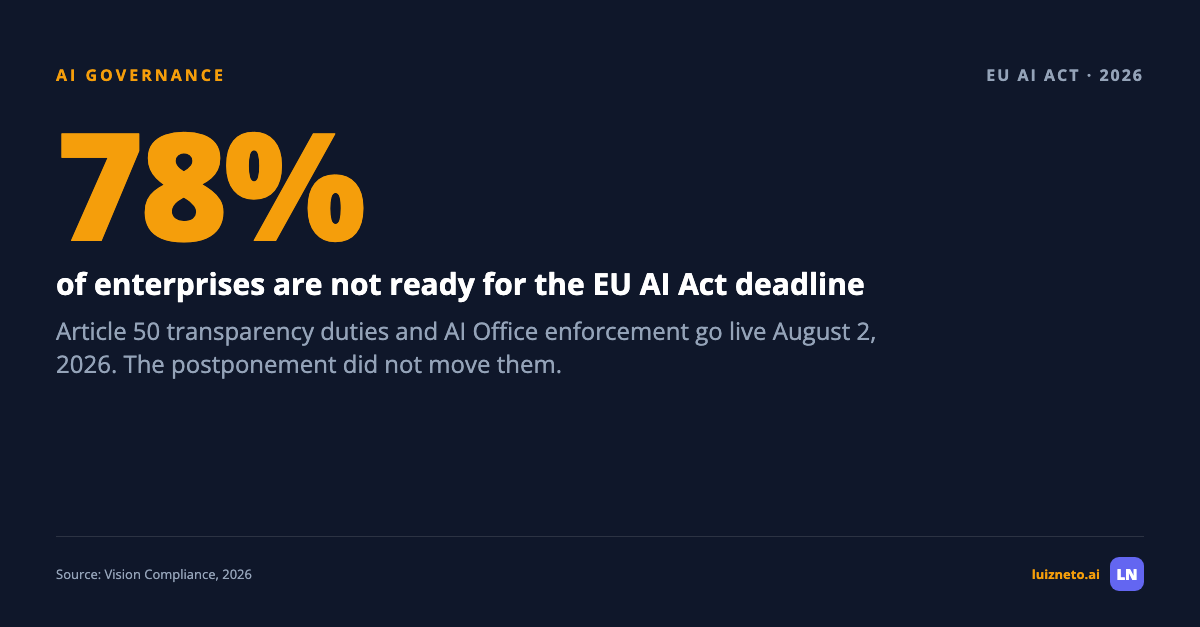 The EU AI Act Deadline That Did Not Move to 2027