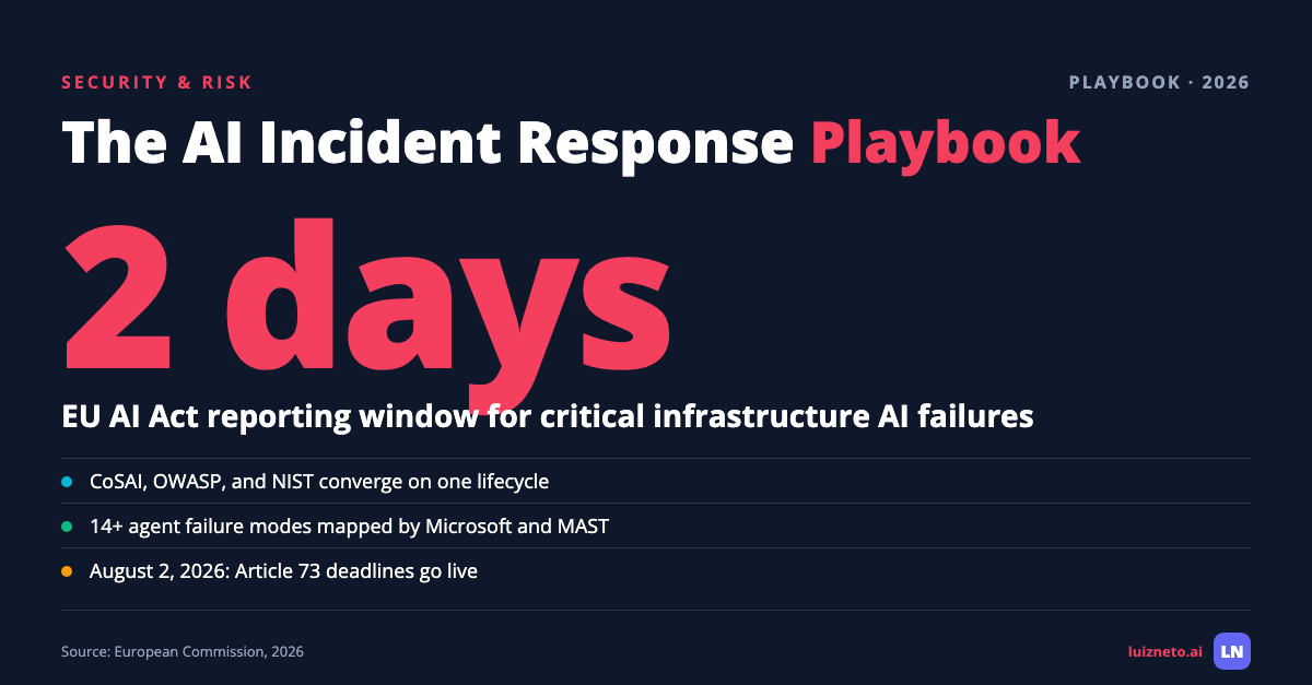 The AI Incident Response Playbook Nobody Has Written