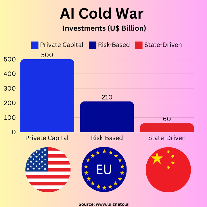 AI Cold War: US, EU, and China’s Quest for Dominance