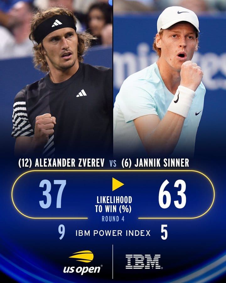 How Generative AI is Driving Fan Revenue at the US Open