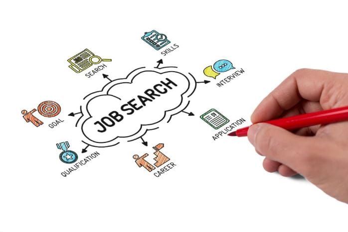 9 Proven Resources to Land Your Next Role (all free):