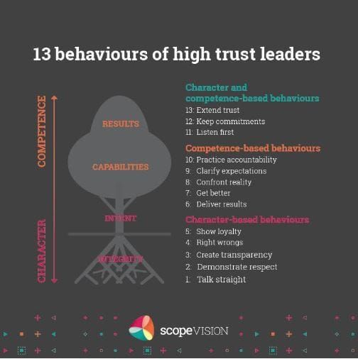 From Omar's Desk: The Speed of Trust