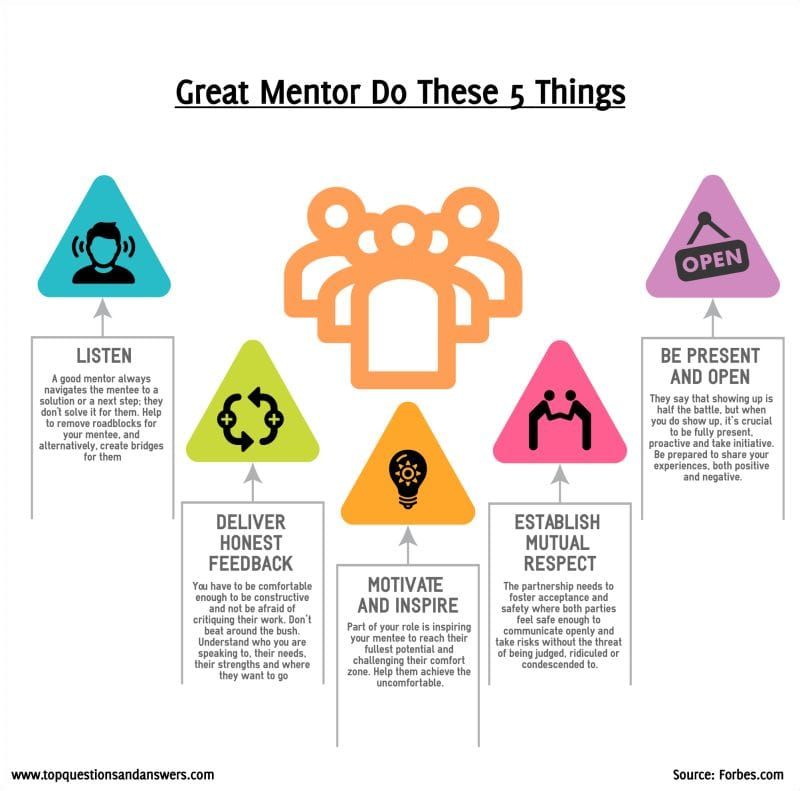 Good Mentor vs Great Mentor