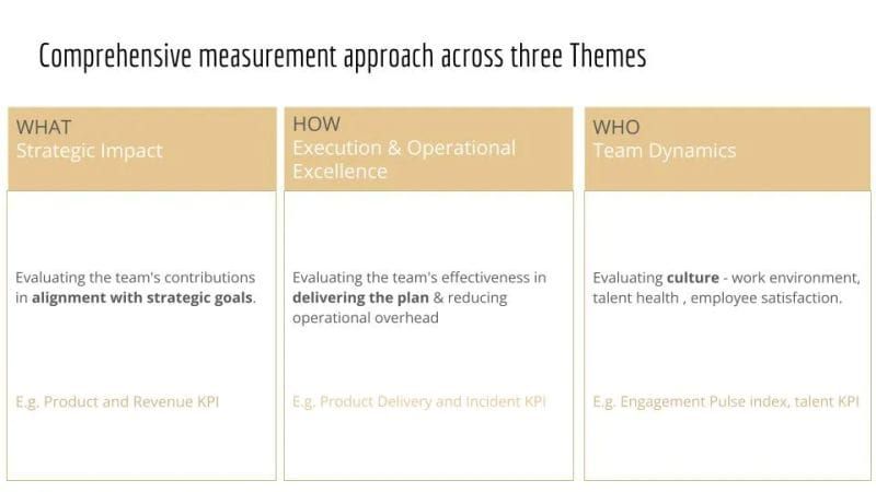 How to Manage High-Performing Teams