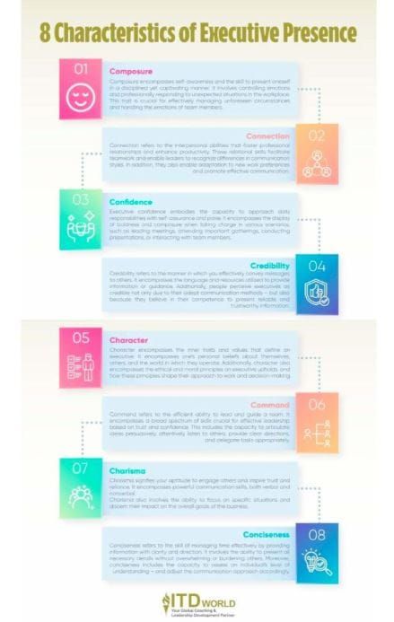 From Omar's Desk: Executive Presence