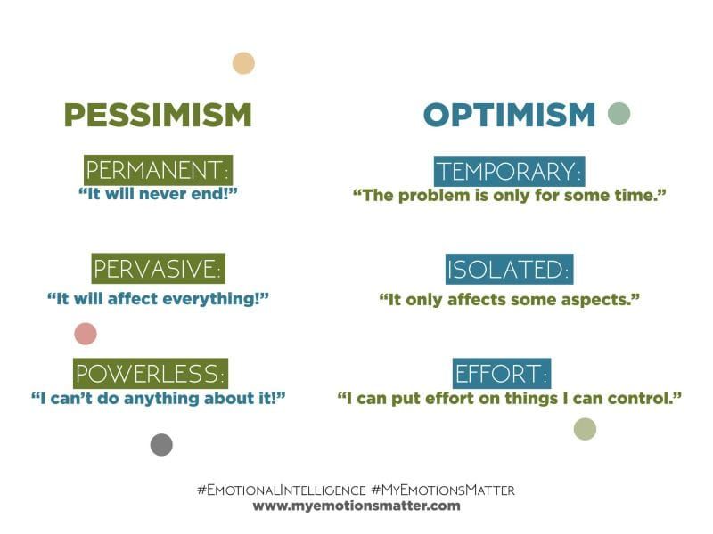 From Omar's Desk: Learned Optimism