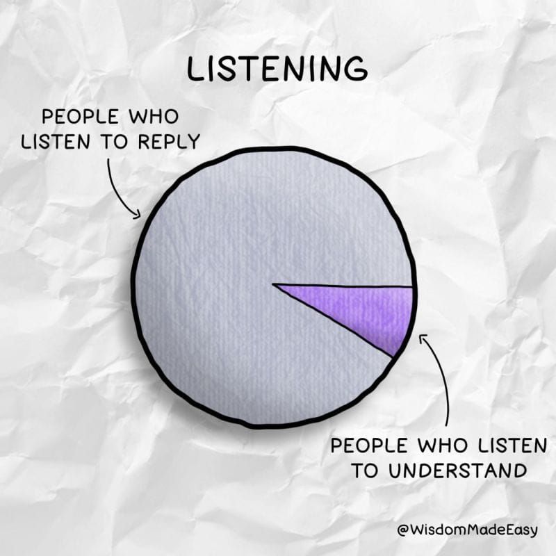 Learn to Listen: Understand vs. Respond in 2 Minutes