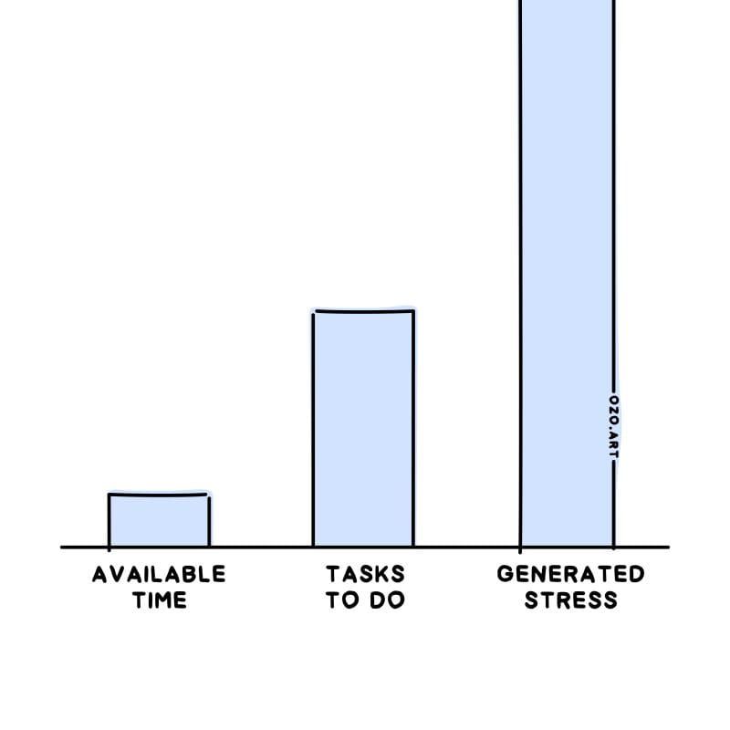 Reflection Friday: Rethink Your To-Do List