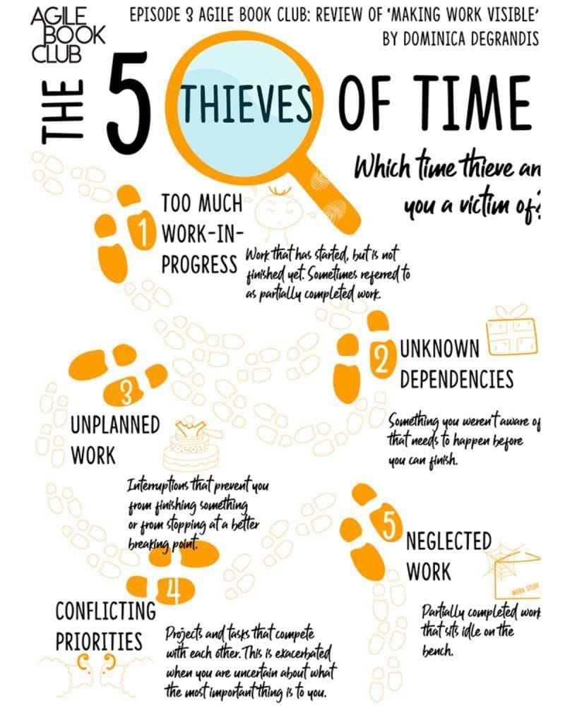 From Omar's Desk: Making Work Visible