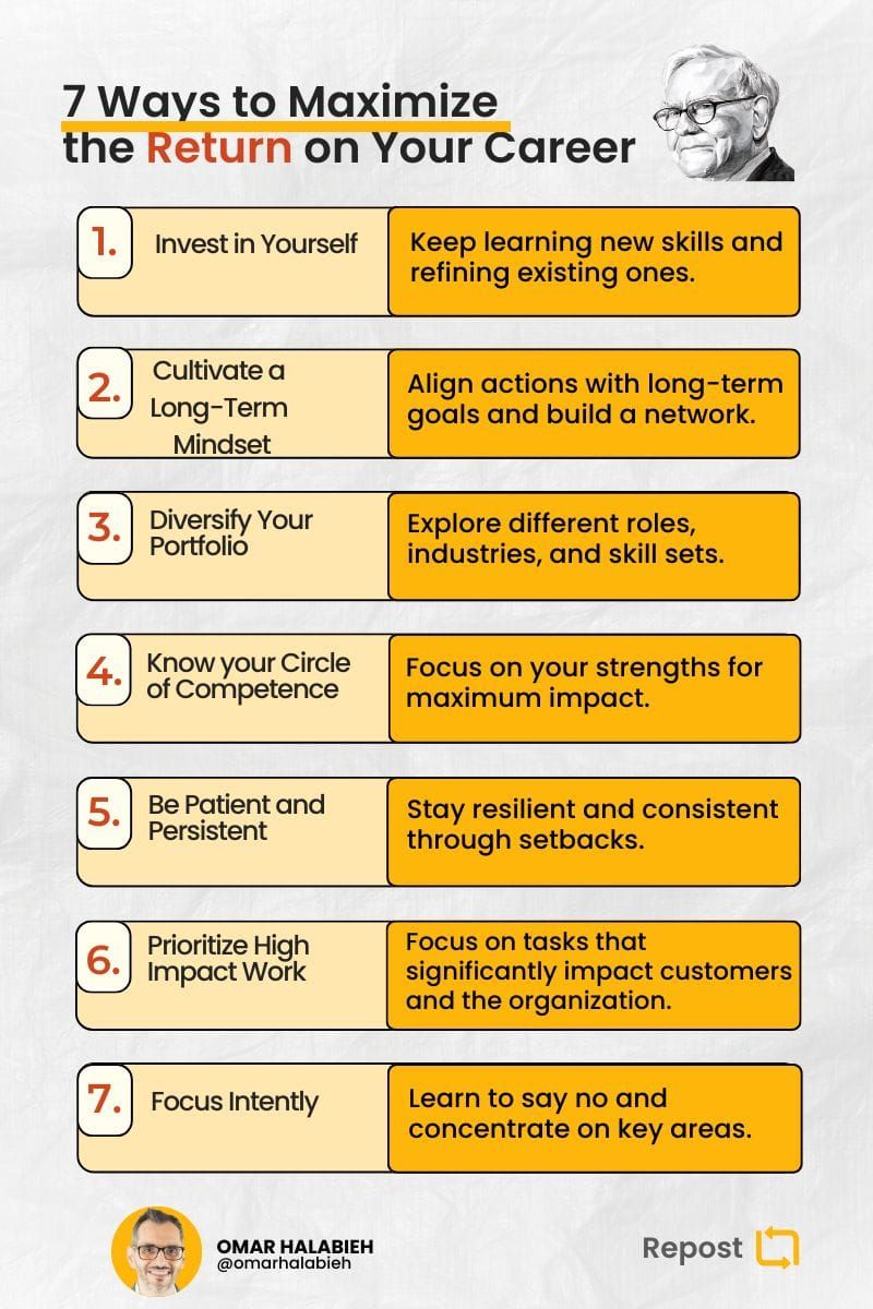 Maximize the Return on Your Career