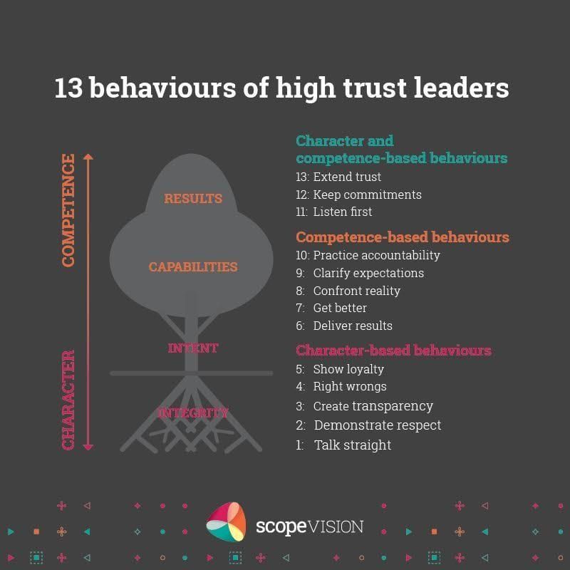 From Omar's Desk: "The Speed of Trust"