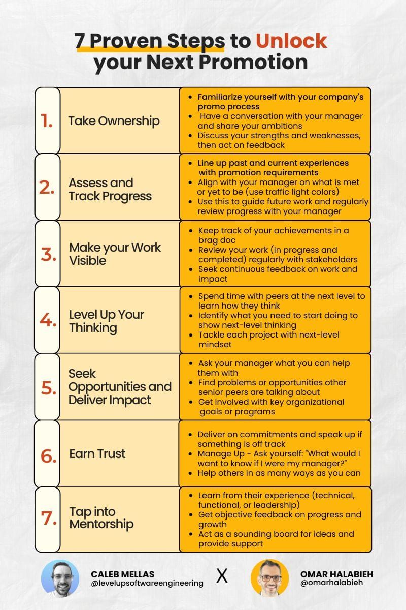 Proven Steps to Unlock Your Next Promotion