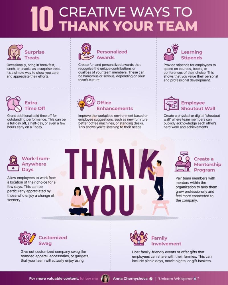 Creative Ways to Thank Your Team