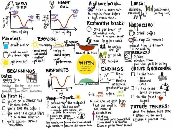 From Omar's Desk:               
"When: The Scientific Secrets of Perfect Timing"