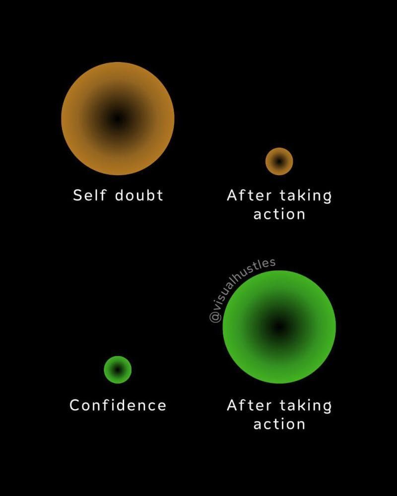 Reflection Friday: Just Do It  ✅