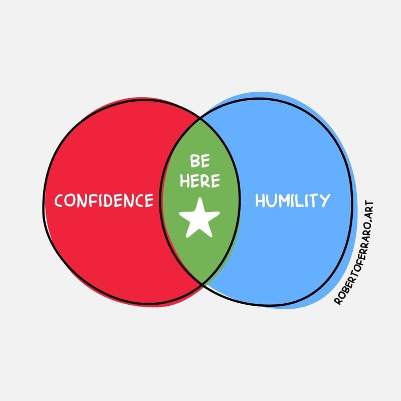 Defining Practices of Humble Leaders