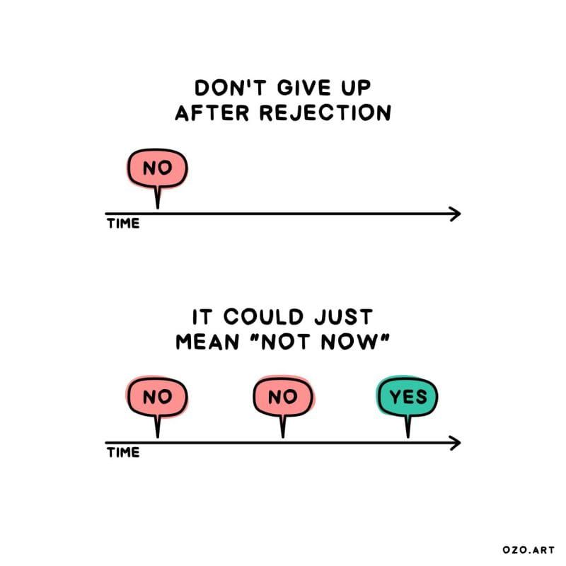 From Omar's Desk: Rejection Proof