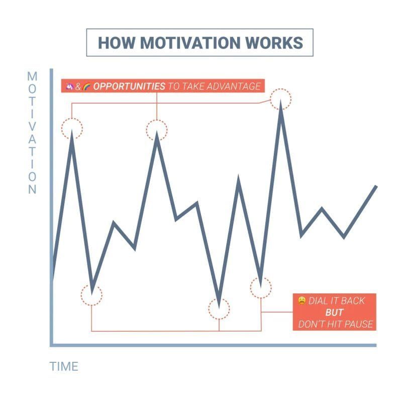 Tips to Boost Your Motivation and Productivity