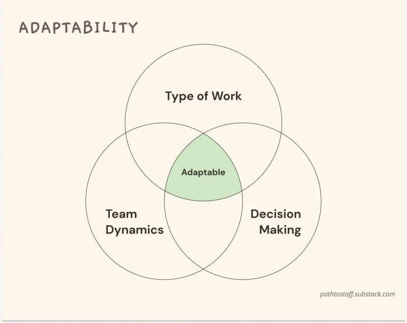 8 Proven Ways to Increase Adaptability