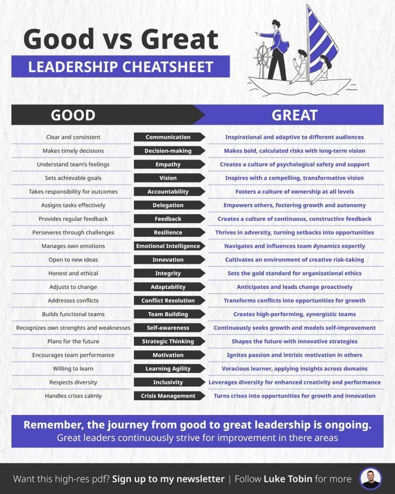 Leadership Cheat Sheet: Good vs Great