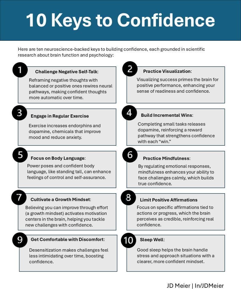 Confidence Isn’t a Quote - It’s a Brain State You Can Build