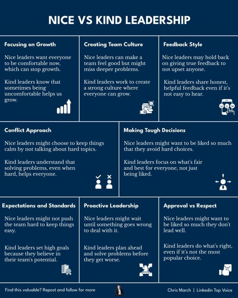 Nice Leaders Make You Feel Good. Kind Leaders Make You Better.