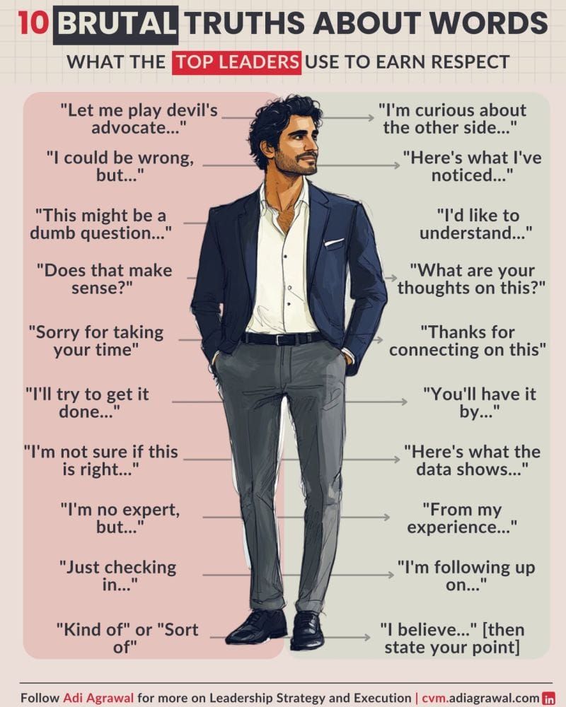 10 Phrases I Stopped Saying — and Instantly Became a Better Leader. (Because how you speak shapes how you're seen.)