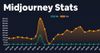 MIDJOURNEY STATS