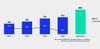The Growing Presence of AI Among Internet Users in India: Insights from Kantar AI Research