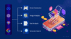 Enhancing Consumer Trust: The Impact of GenAI on eCommerce