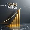 Visual AI Market Expected to Reach $26,140 Million by 2031