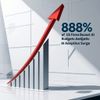 88% of US Firms Boost AI Budgets Amid Agentic AI Adoption Surge