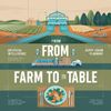 From Farm to Table: How AI is Transforming Supply Chain Planning