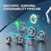 Automated Machine Learning Explainability Pipeline