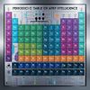 The Periodic Table of Artificial Intelligence