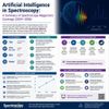 Artificial Intelligence in Spectroscopy: A Summary of Spectroscopy Magazine’s Coverage (2024–2026)