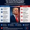 How Trump May Be Changing His Stance on AI Regulation