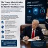 The Trump Administration Expands Its Use of AI in the Hunt for Healthcare Fraud