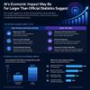 AI’s Economic Impact May Be Far Larger Than Official Statistics Suggest