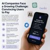 AI Companies Face a Growing Challenge: Convincing Users to Pay