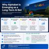 AI Investing: Why Alphabet Is Emerging as a Long-Term AI Bet