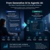 From Generative AI to Agentic AI: The Next Transformation in Enterprise Finance
