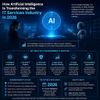 How Artificial Intelligence Is Transforming the IT Services Industry in 2026