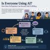 Is Everyone Using AI? How False Perceptions Can Become Self-Fulfilling
